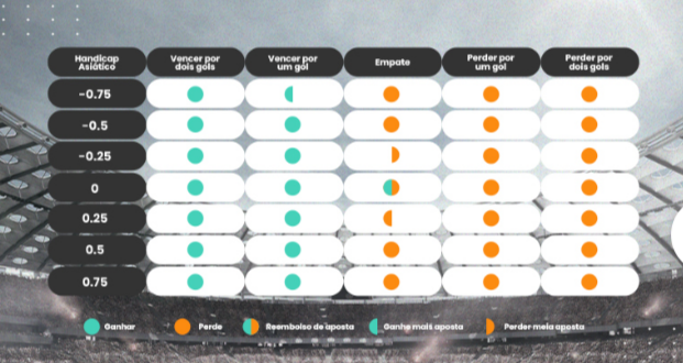 Apostas esportivas: entenda o que significam odds, handicap